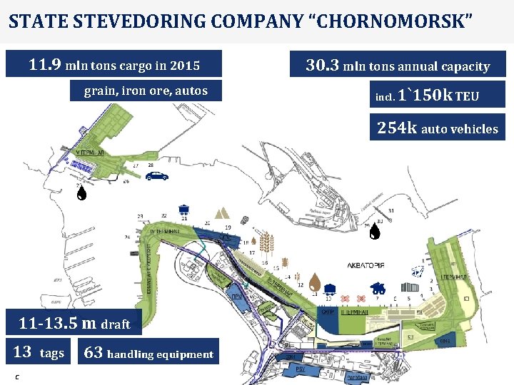 STATE STEVEDORING COMPANY “CHORNOMORSK” 11. 9 mln tons cargo in 2015 grain, iron ore,