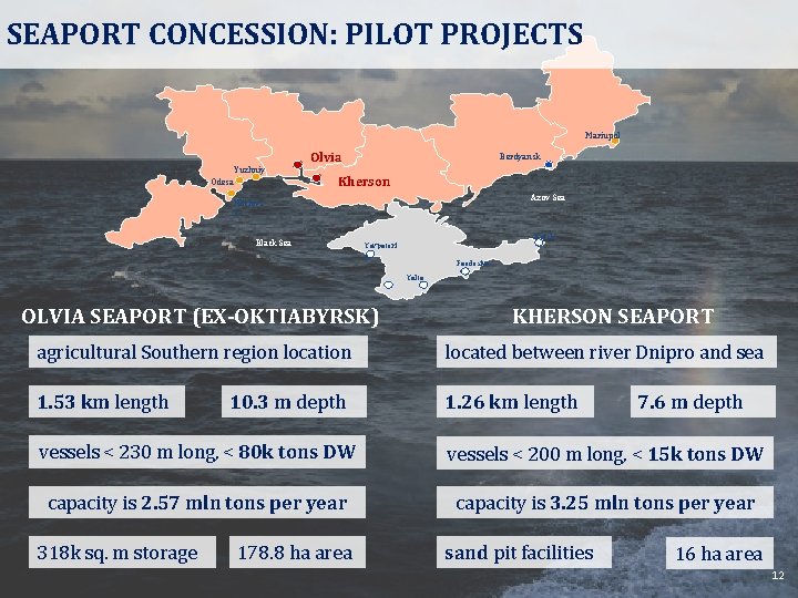 SEAPORT CONCESSION: PILOT PROJECTS Mariupol Yuzhniy Odesa Olvia Berdyansk Kherson Azov Sea Illichivs k