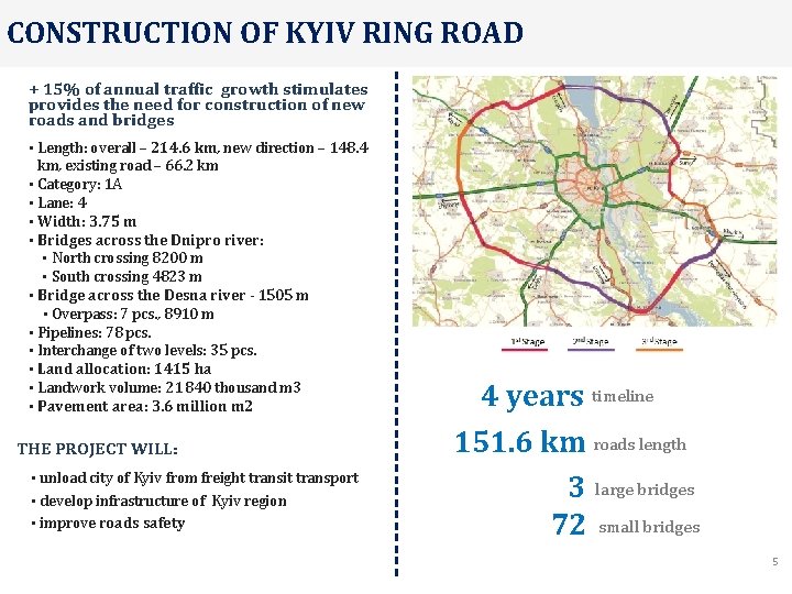 CONSTRUCTION OF KYIV RING ROAD + 15% of annual traffic growth stimulates provides the