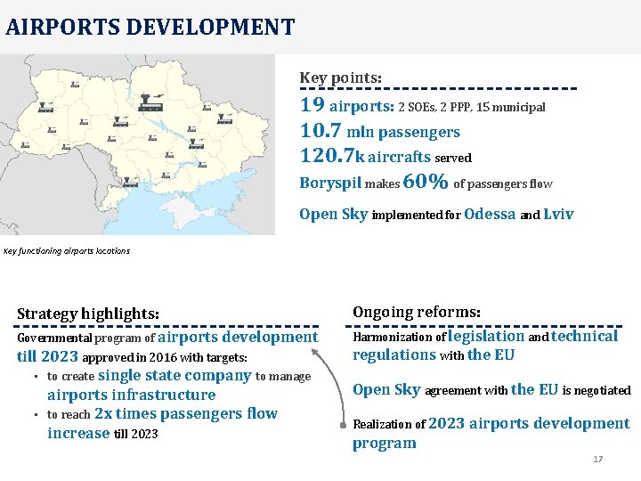 AIRPORTS DEVELOPMENT Key points: 19 airports: 2 SOEs, 2 PPP, 15 municipal 10. 7