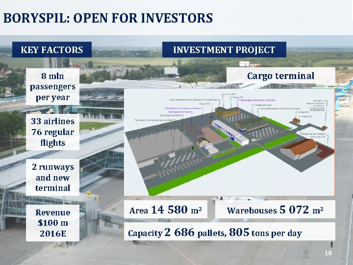 BORYSPIL: OPEN FOR INVESTORS KEY FACTORS INVESTMENT PROJECT Cargo terminal 8 mln passengers per