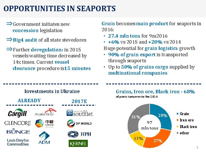 OPPORTUNITIES IN SEAPORTS ⇒Government initiates new concession legislation ⇒Big 4 audit of all state