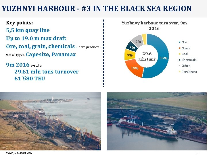 YUZHNYI HARBOUR - #3 IN THE BLACK SEA REGION Key points: 5, 5 km