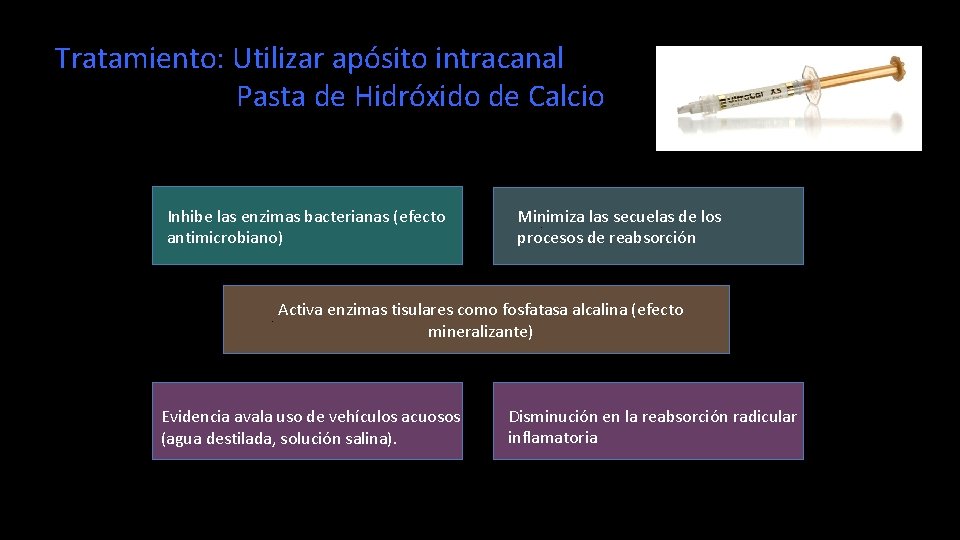 Tratamiento: Utilizar apósito intracanal Pasta de Hidróxido de Calcio Inhibe las enzimas bacterianas (efecto