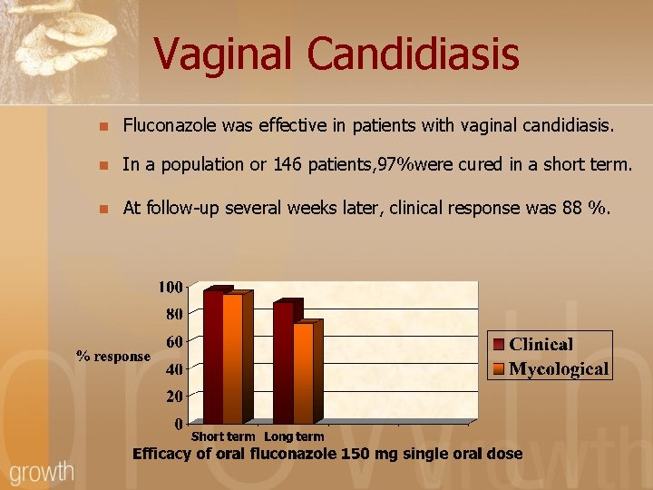 Vaginal Candidiasis n Fluconazole was effective in patients with vaginal candidiasis. n In a