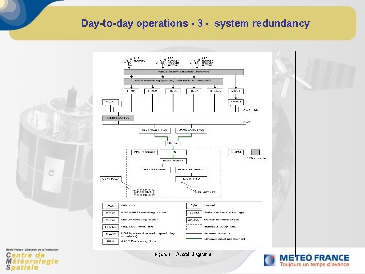 Day-to-day operations - 3 - system redundancy 