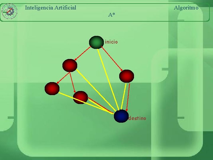 Inteligencia Artificial Algoritmo A* inicio destino 