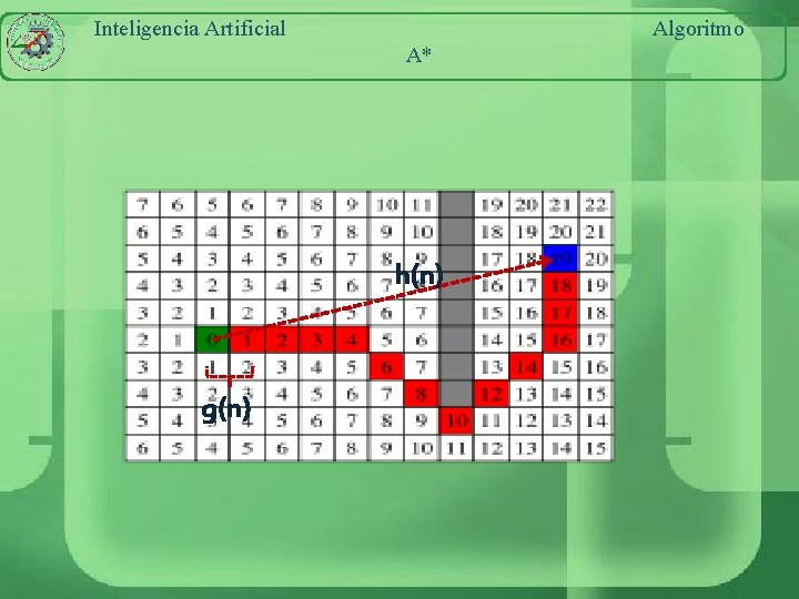 Inteligencia Artificial Algoritmo A* h(n) g(n) 