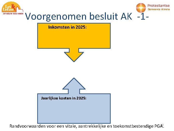 Gemeente Almelo Voorgenomen besluit AK -1 Inkomsten in 2025: Jaarlijkse kosten in 2025: 19