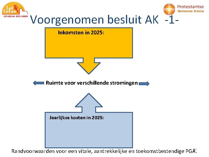 Gemeente Almelo Voorgenomen besluit AK -1 Inkomsten in 2025: Ruimte voor verschillende stromingen Jaarlijkse