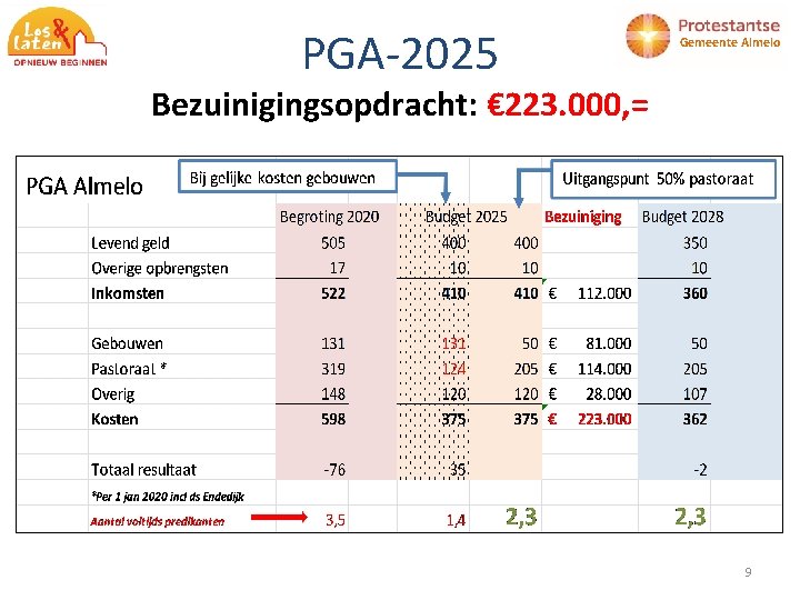 PGA-2025 Gemeente Almelo Bezuinigingsopdracht: € 223. 000, = 9 