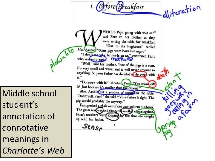 Middle school student’s annotation of connotative meanings in Charlotte’s Web 