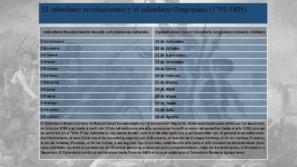 El calendario revolucionario y el calendario Gregoriano (1792 -1805) Calendario Revolucionario basado en fenómenos