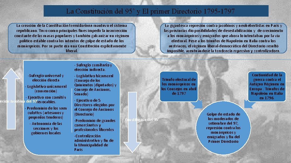 La Constitución del 95’ y El primer Directorio 1795 -1797 La creación de la