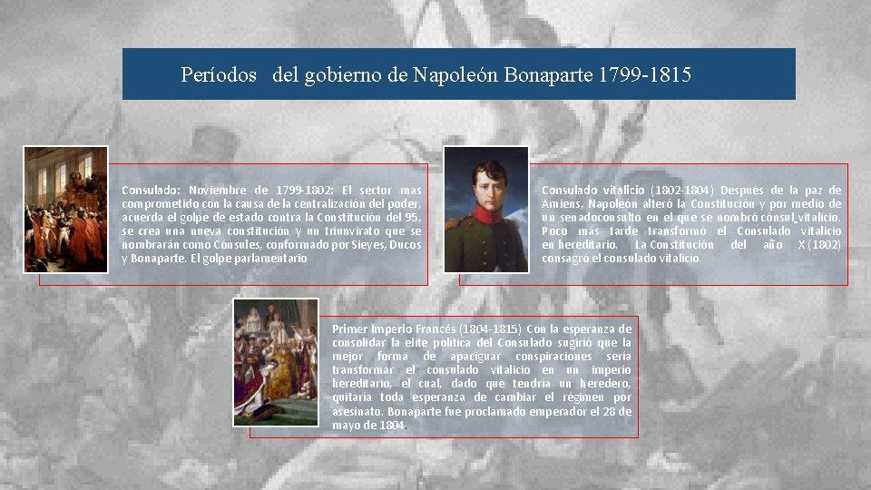 Períodos del gobierno de Napoleón Bonaparte 1799 -1815 Consulado: Noviembre de 1799 -1802: El