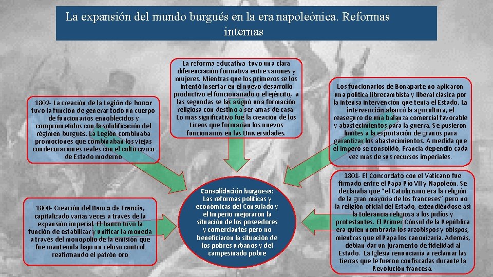 La expansión del mundo burgués en la era napoleónica. Reformas internas 1802 - La