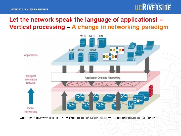Let the network speak the language of applications! – Vertical processing – A change