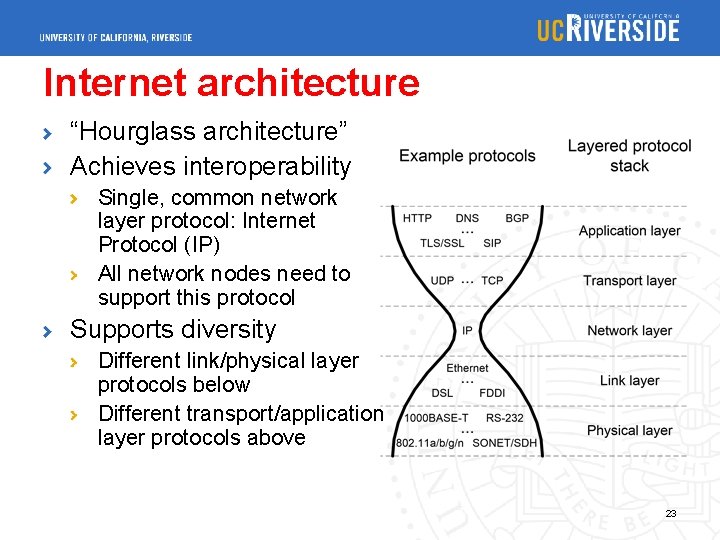 Internet architecture “Hourglass architecture” Achieves interoperability Single, common network layer protocol: Internet Protocol (IP)