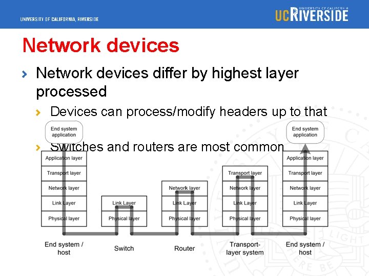 Network devices differ by highest layer processed Devices can process/modify headers up to that