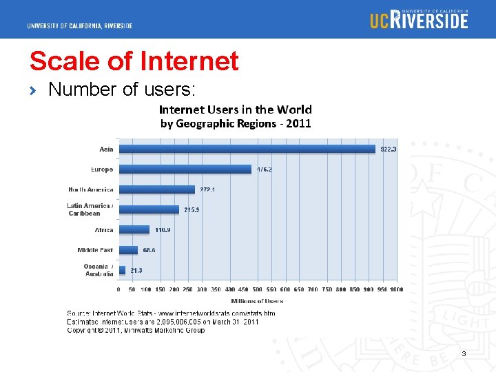 Scale of Internet Number of users: 3 