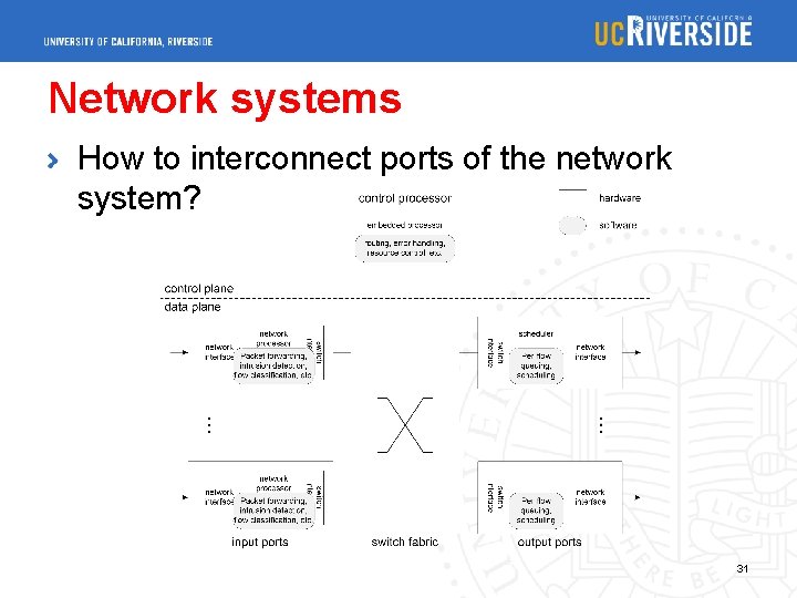 Network systems How to interconnect ports of the network system? 31 