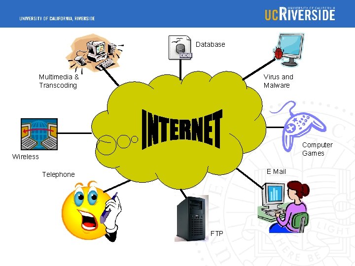 Database Multimedia & Transcoding Virus and Malware Computer Games Wireless E Mail Telephone FTP