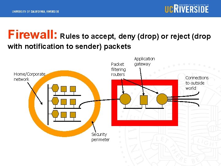 Firewall: Rules to accept, deny (drop) or reject (drop with notification to sender) packets