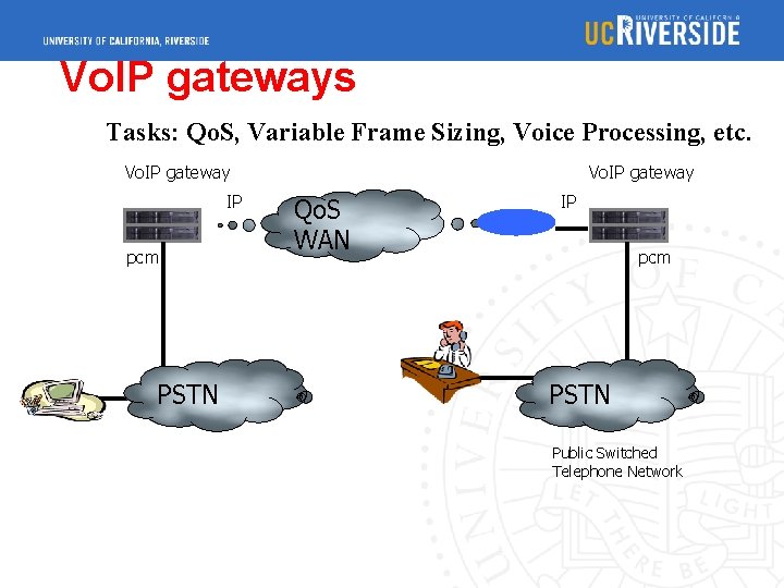 Vo. IP gateways Tasks: Qo. S, Variable Frame Sizing, Voice Processing, etc. Vo. IP