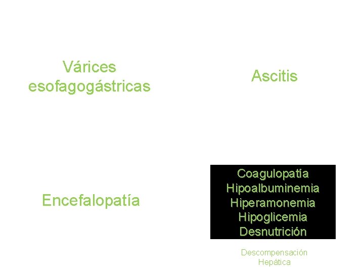 Várices esofagogástricas Ascitis Encefalopatía Coagulopatía Hipoalbuminemia Hiperamonemia Hipoglicemia Desnutrición Descompensación Hepática 