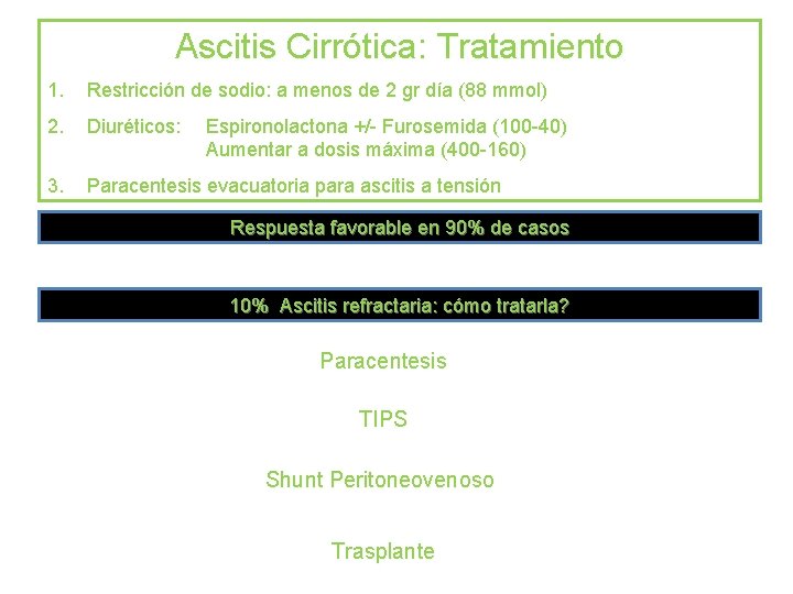 Ascitis Cirrótica: Tratamiento 1. Restricción de sodio: a menos de 2 gr día (88