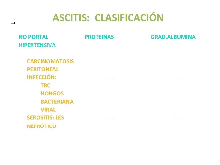 ASCITIS: CLASIFICACIÓN NO PORTAL HIPERTENSIVA CARCINOMATOSIS PERITONEAL INFECCIÓN: TBC HONGOS BACTERIANA VIRAL SEROSITIS: LES