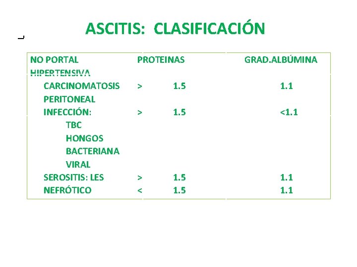 ASCITIS: CLASIFICACIÓN NO PORTAL HIPERTENSIVA CARCINOMATOSIS PERITONEAL INFECCIÓN: TBC HONGOS BACTERIANA VIRAL SEROSITIS: LES