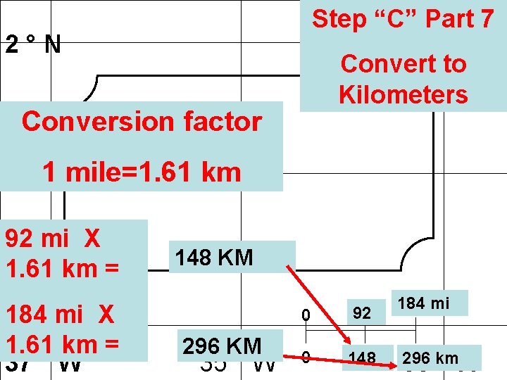 N Step “C” SEPart NE 7 2°N W Convert. SWto NW Kilometers. S Conversion