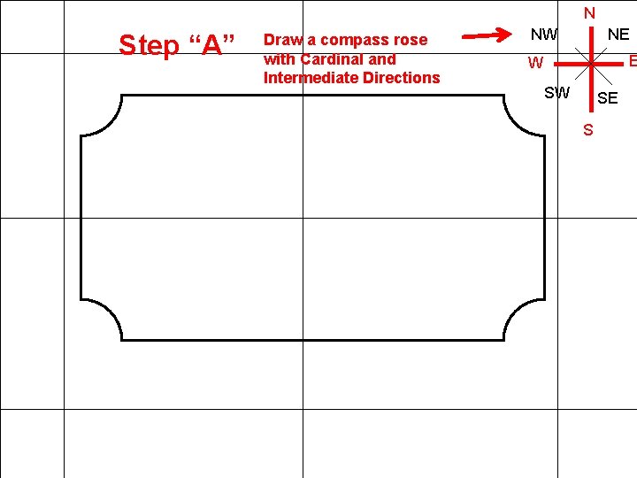 N Step “A” Draw a compass rose with Cardinal and Intermediate Directions NW NE