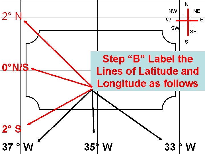 N NW 2° N NE W E SW SE S 0°N/S Step “B” Label