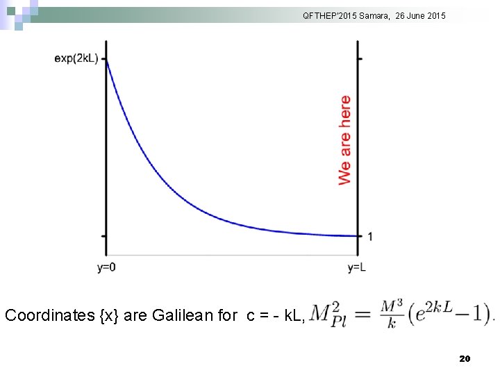 QFTHEP'2015 Samara, 26 June 2015 Coordinates {x} are Galilean for c = - k.