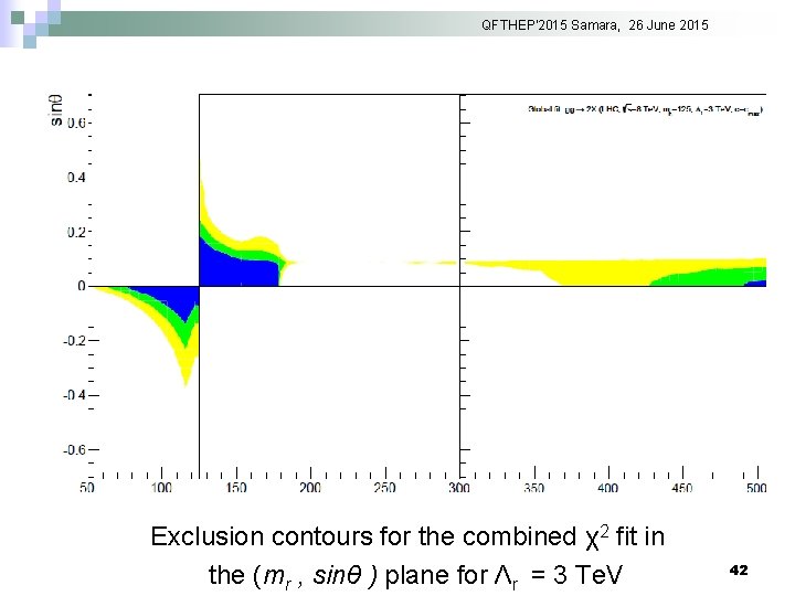 QFTHEP'2015 Samara, 26 June 2015 Exclusion contours for the combined χ2 fit in the