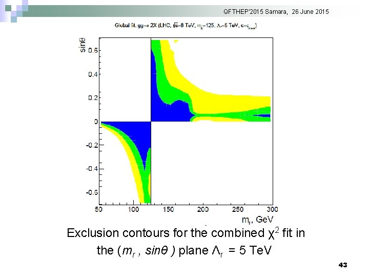 QFTHEP'2015 Samara, 26 June 2015 Exclusion contours for the combined χ2 fit in the