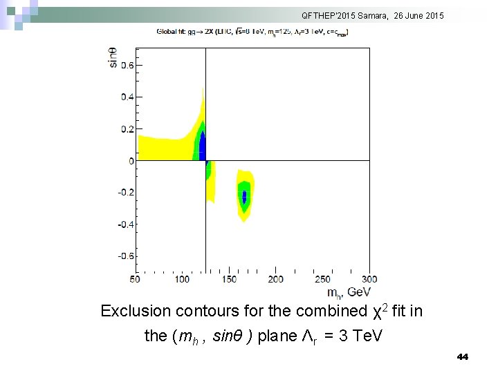 QFTHEP'2015 Samara, 26 June 2015 Exclusion contours for the combined χ2 fit in the