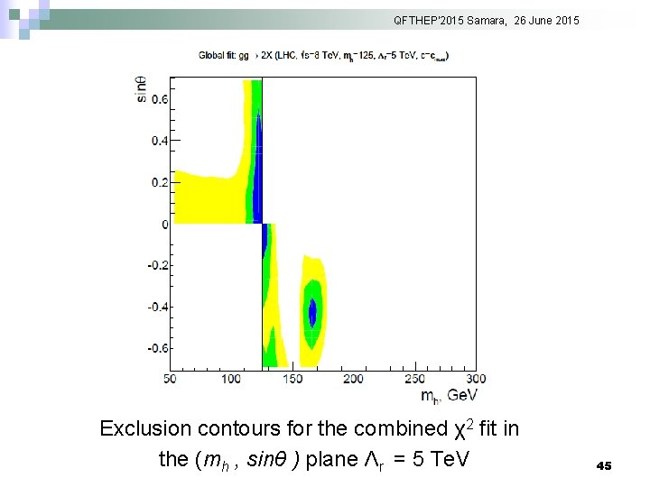 QFTHEP'2015 Samara, 26 June 2015 Exclusion contours for the combined χ2 fit in the