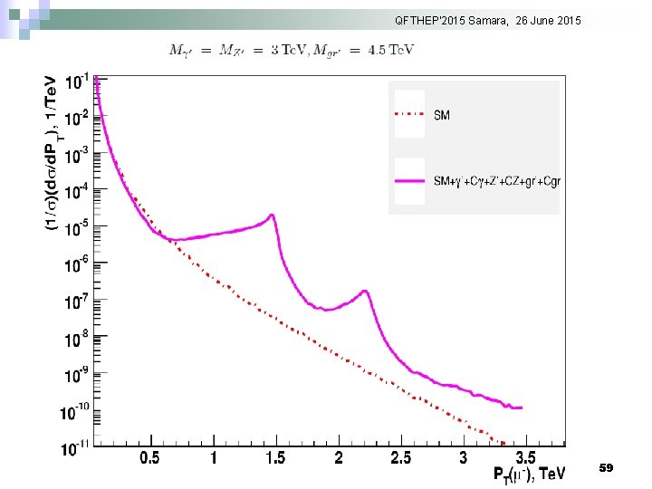 QFTHEP'2015 Samara, 26 June 2015 59 