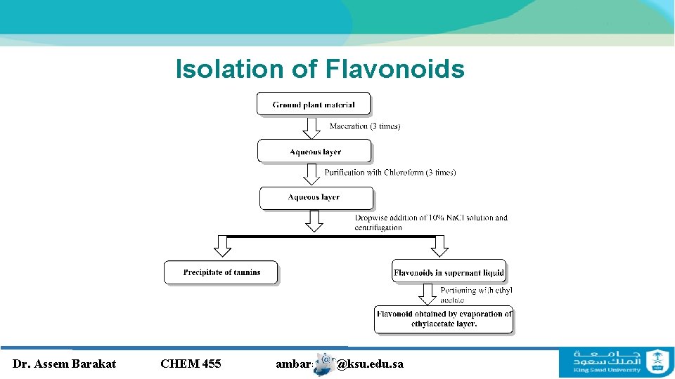 Isolation of Flavonoids Dr. Assem Barakat CHEM 455 ambarakat@ksu. edu. sa Isolation of Flavonoids Dr. Assem Barakat CHEM 455 ambarakat@ksu. edu. sa