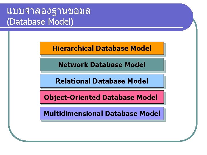 แบบจำลองฐานขอมล (Database Model) Hierarchical Database Model Network Database Model Relational Database Model Object-Oriented Database