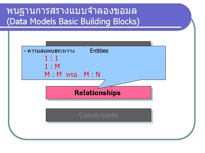 พนฐานการสรางแบบจำลองขอมล (Data Models Basic Building Blocks) - ความสมพนธระหวาง Entities 1: 1 1: M Attributes