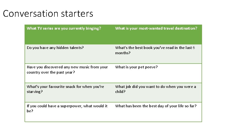 Conversation starters What TV series are you currently binging? What is your most-wanted travel