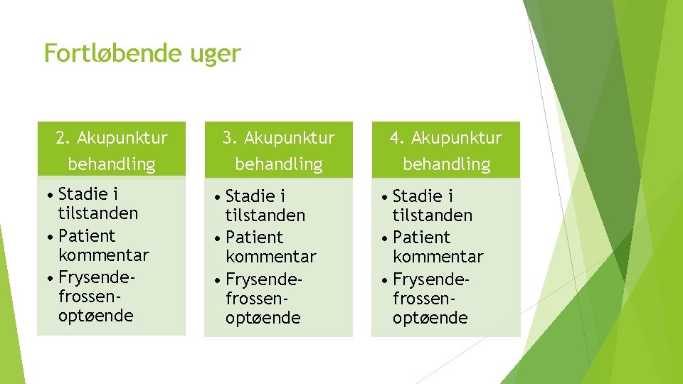 Fortløbende uger 2. Akupunktur behandling • Stadie i tilstanden • Patient kommentar • Frysendefrossenoptøende