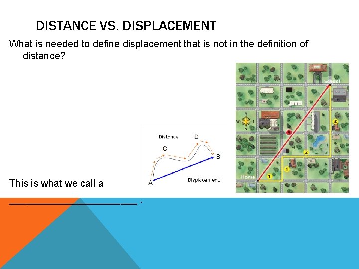 DISTANCE VS. DISPLACEMENT What is needed to define displacement that is not in the
