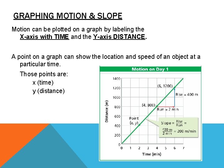 GRAPHING MOTION & SLOPE Motion can be plotted on a graph by labeling the