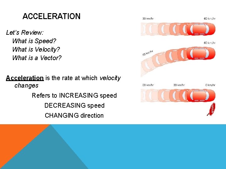 ACCELERATION Let’s Review: What is Speed? What is Velocity? What is a Vector? Acceleration