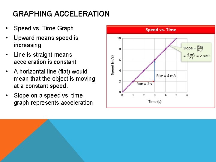 GRAPHING ACCELERATION • Speed vs. Time Graph • Upward means speed is increasing •